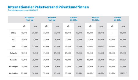 kosten expressversand hermes